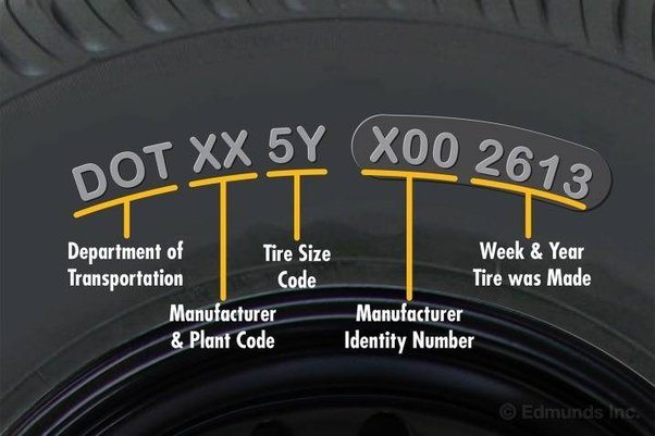 Recall Alert: Michelin CrossClimate 2 SUV Tires Recalled for Missing DOT Markings
